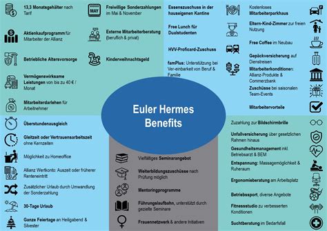 euler hermes kununu|Euler Hermes .